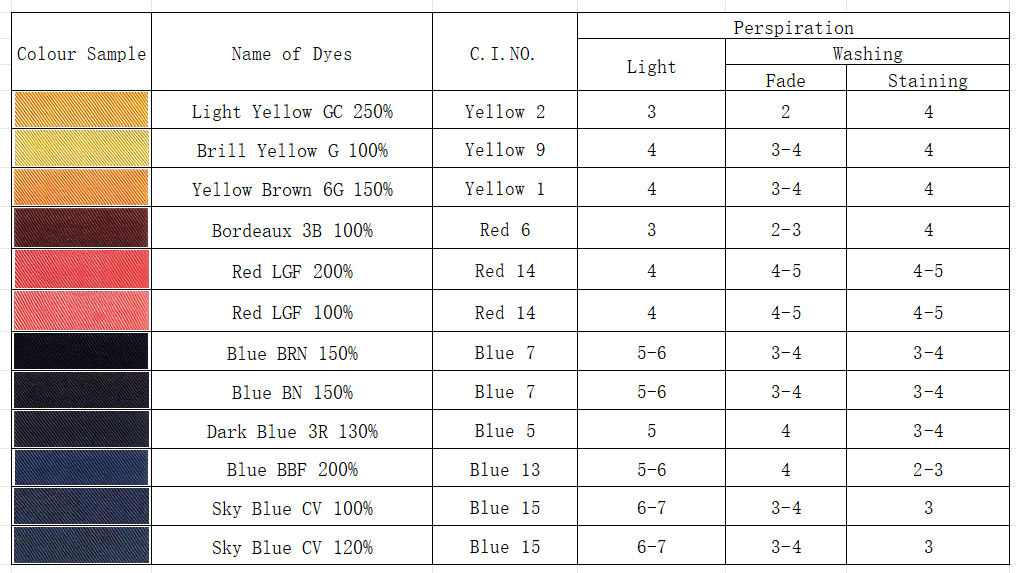Sulfur dyes.png